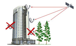 Условия установки антенны